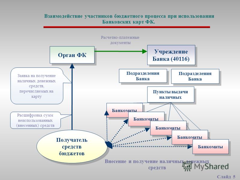 Схемы взаимодействия участников исп
