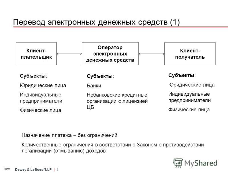 Статья - Журнал Проблемы современной экономики