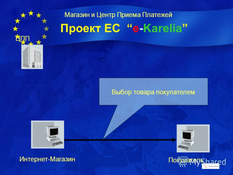 Проект ЕС e-Karelia Магазин и Центр Приема Платежей ЦПП Интернет-Магазин Выбор товара покупателем Покупатель