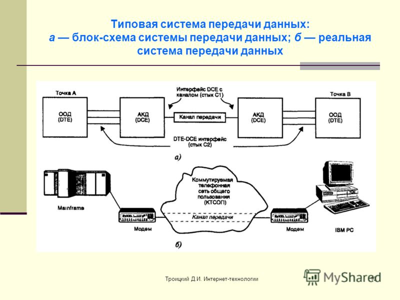 Что включает типовая система управления фото HobbiArt.ru
