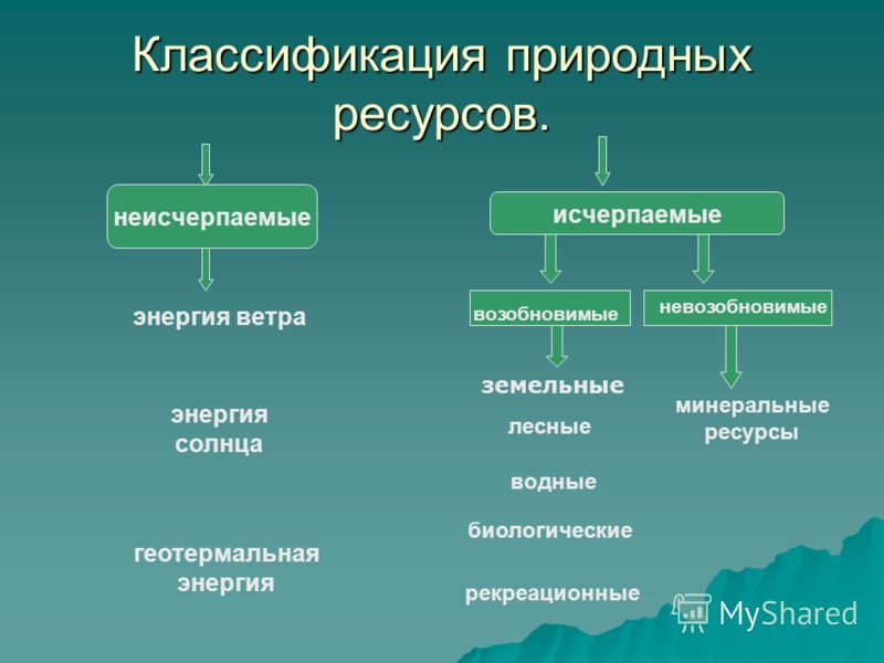 География конспект природные ресурсы