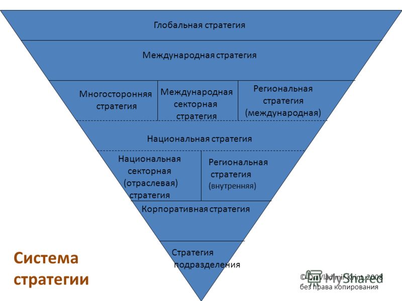 Фотографии СТРАТЕГИЯ УПРАВЛЕНИЯ ПРОЕКТОМ