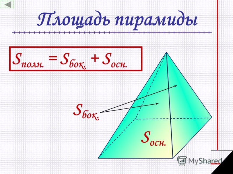 Площадь пирамиды S полн. = S бок. + S осн. S бок. S осн.