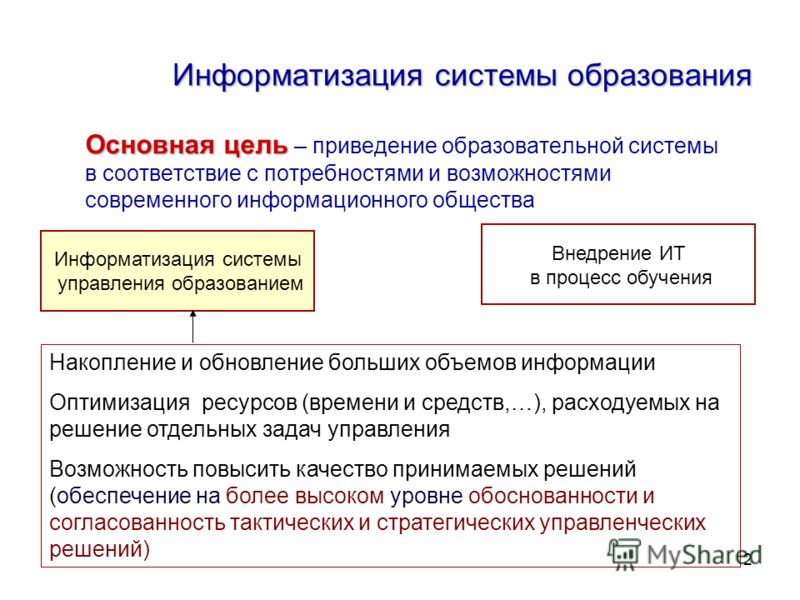 Проект информатизация системы образования
