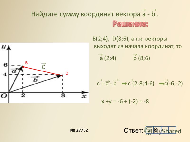 Как найти координаты вектора суммы векторов Как найти координаты вектора суммы векторов