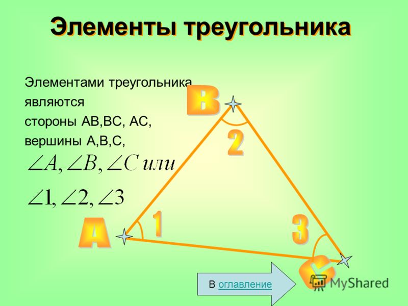 Элементами треугольника являются стороны АВ,ВС, АС, вершины А,В,С, В оглавление Элементы треугольника Элементы треугольника