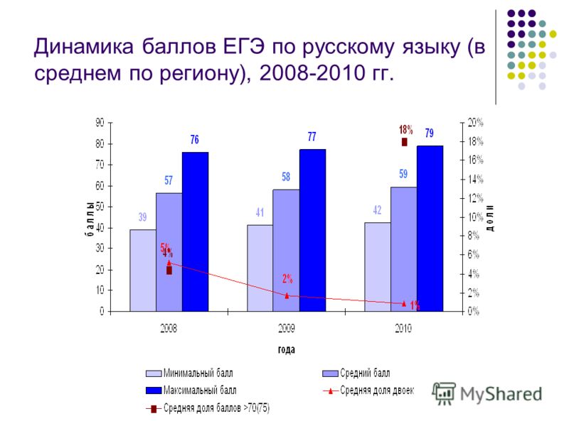 роза баллы огэ по математикео икс