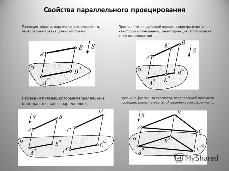Как спроецировать фигуру на плоскость? - Хабр Q&A