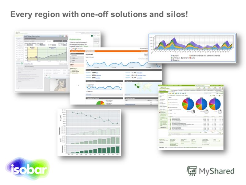 Every region with one-off solutions and silos!