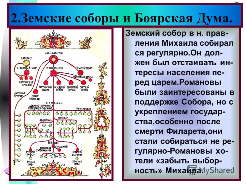 Чем связано неуклонное падение роли земских соборов Чем связано неуклонное падение роли земских соборов