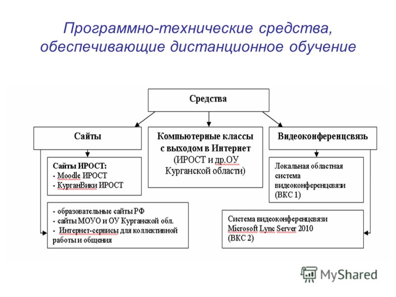 Пожелания золотым медалистам Оцифровываем видео при помощи ТВ-тюнера