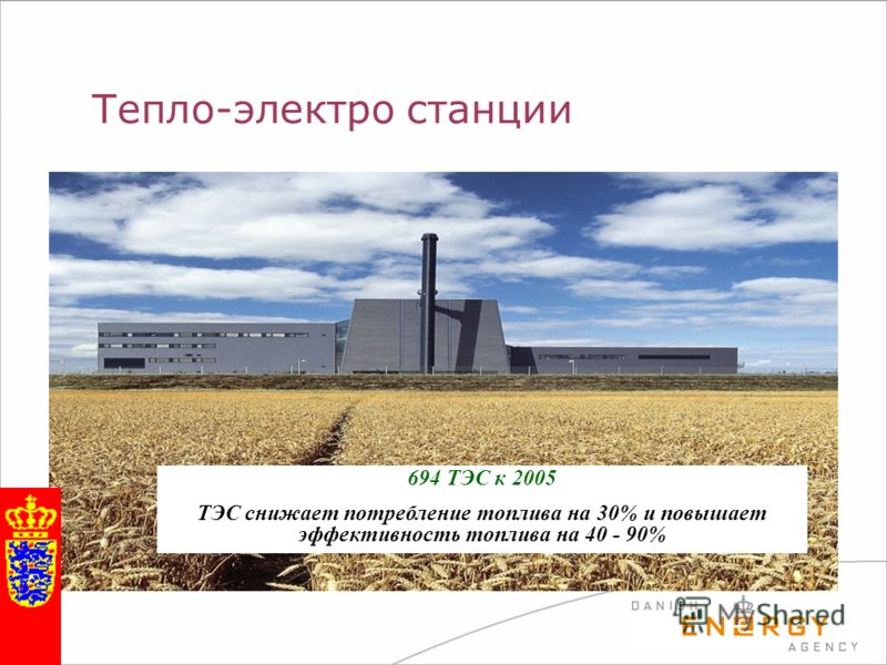 Тепло-электро станции 694 ТЭС к 2005 ТЭС снижает потребление топлива на 30% и повышает эффективность топлива на 40 - 90%