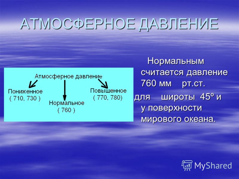 лучшее атмосферное давление рыбалки лучшее атмосферное давление рыбалки