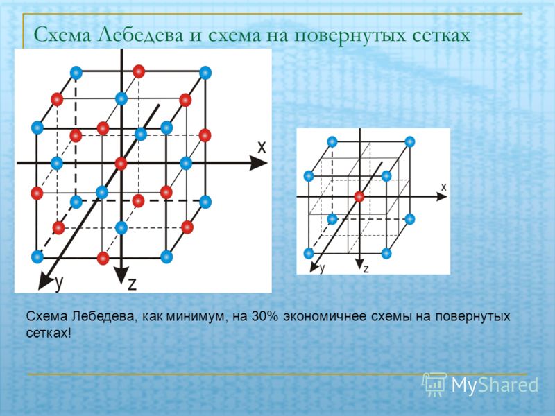 Схема Лебедева и схема на повернутых сетках Схема Лебедева, как минимум, на 30% экономичнее схемы на повернутых сетках!