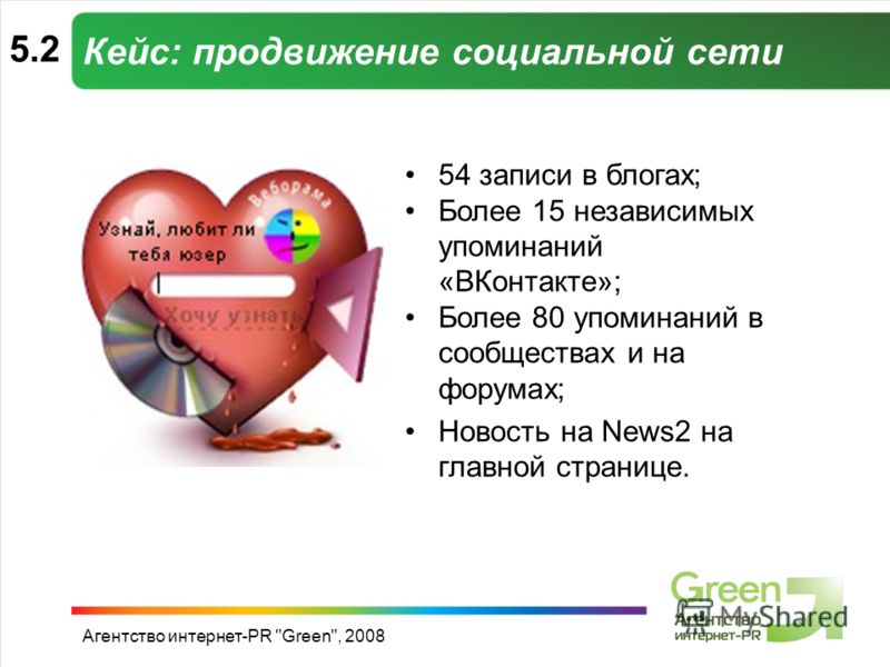 Агентство интернет-PR Green, 2008 Кейс: продвижение социальной сети 54 записи в блогах; Более 15 независимых упоминаний «ВКонтакте»; Более 80 упоминаний в сообществах и на форумах; Новость на News2 на главной странице. 5.2