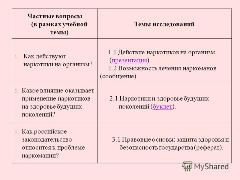 Реферат: Защита здоровья