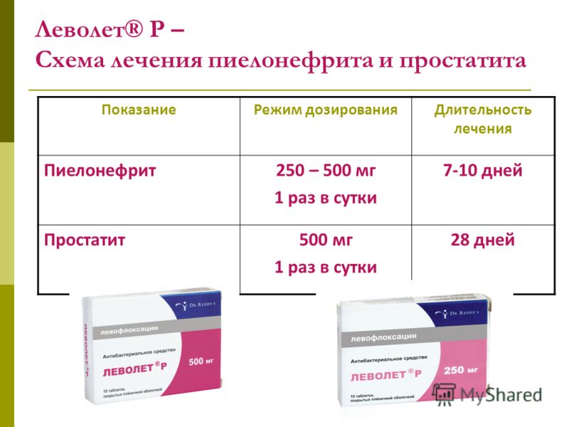 Сколько Раз Заниматься Сексом При Простатите