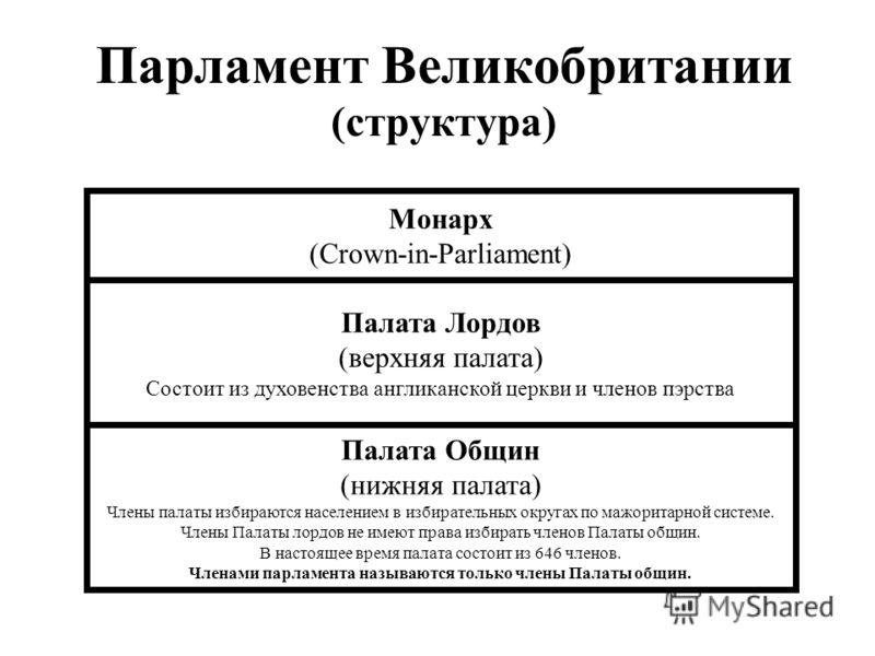 3 ветви власти схема фото 146