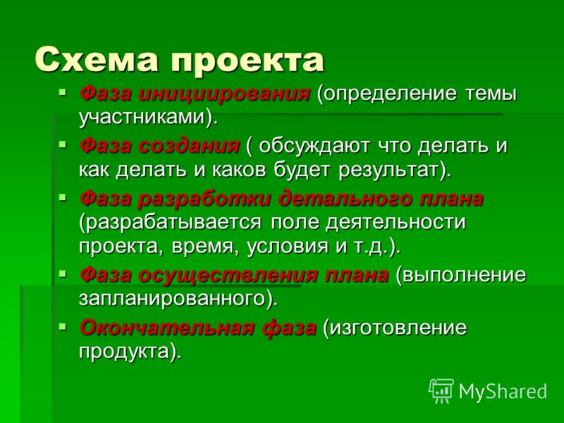 Причины инициации