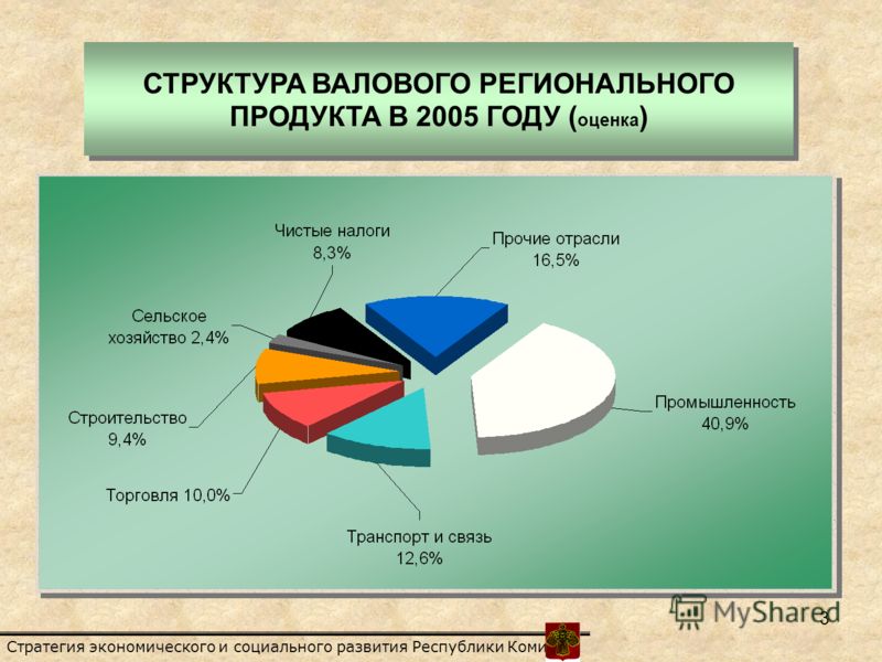 Доклад: Экономический рост и развитие Республики Коми