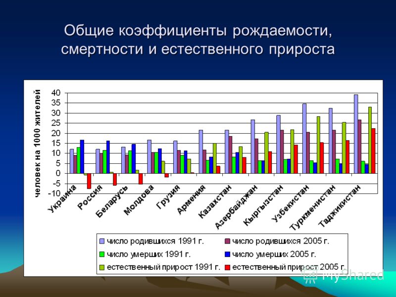одежды коэффициент рождаемости в статистике формула хорошо пропускает