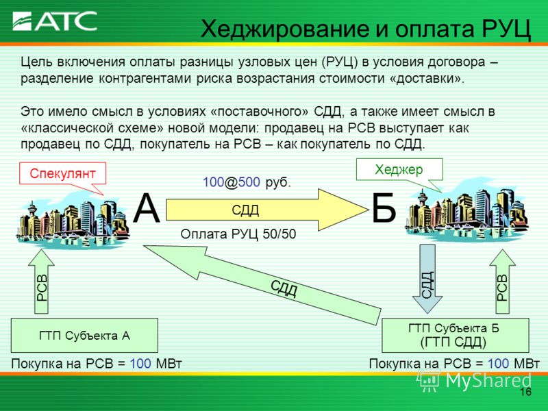 Опцион Как Инструмент Хеджирования
