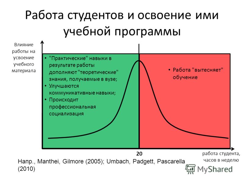 оценка работы студента по практике пример оценка работы студента по практике пример