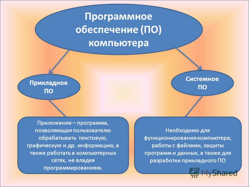 Скачать программа обеспечение