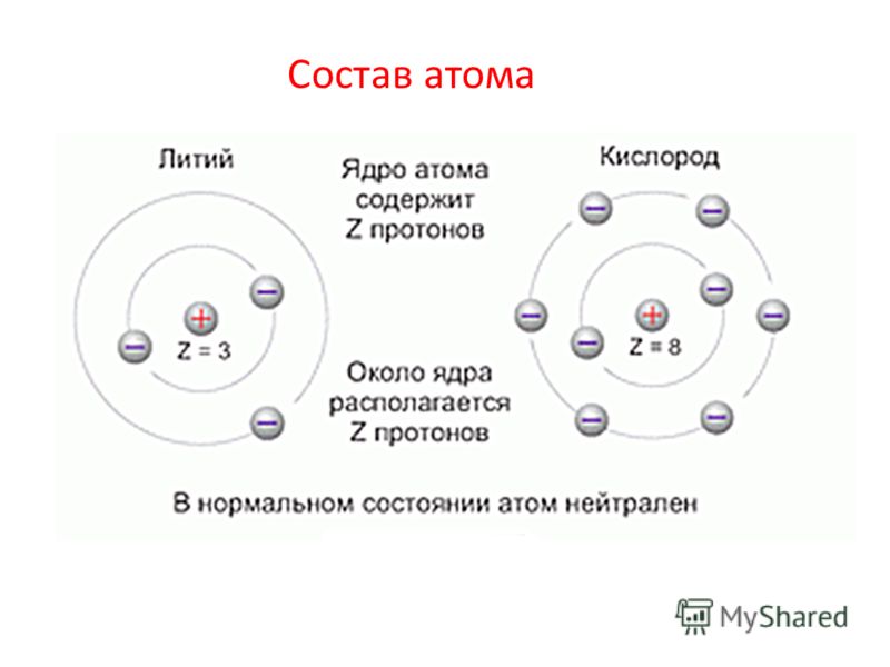 Состав атома