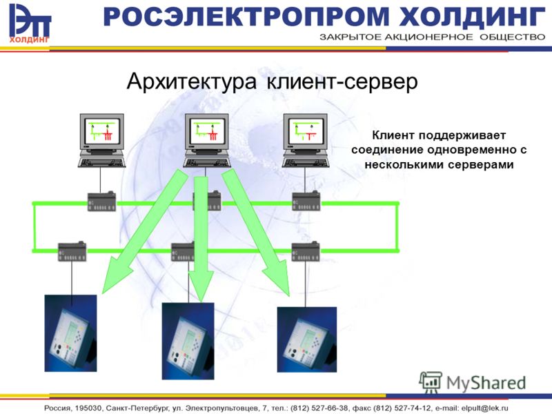 архитектура клиент-сервер презентация