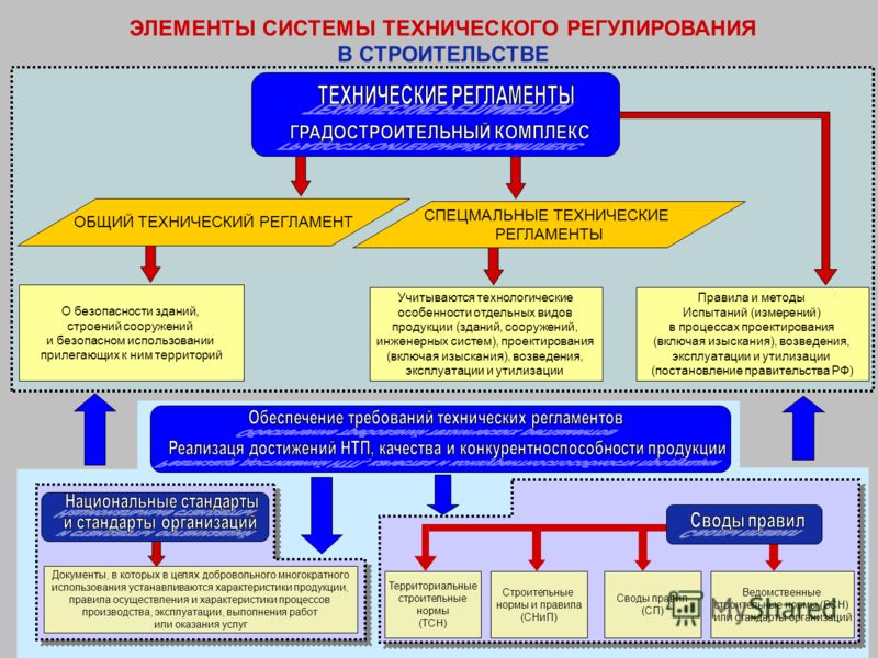 131 фз перевод временного здания в капитальное