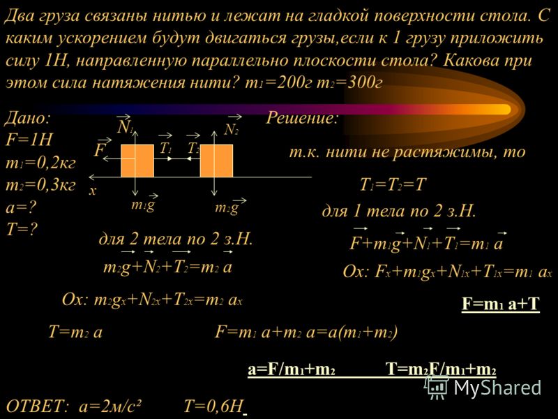 Два груза связанные нитью Два груза связанные нитью