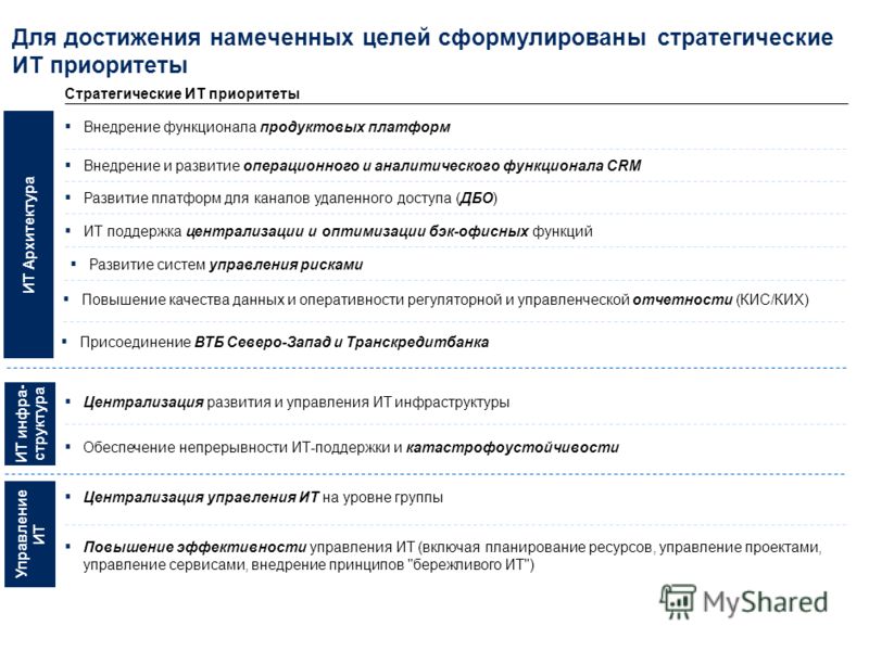 договорились Втб программа приоритет выжидательно