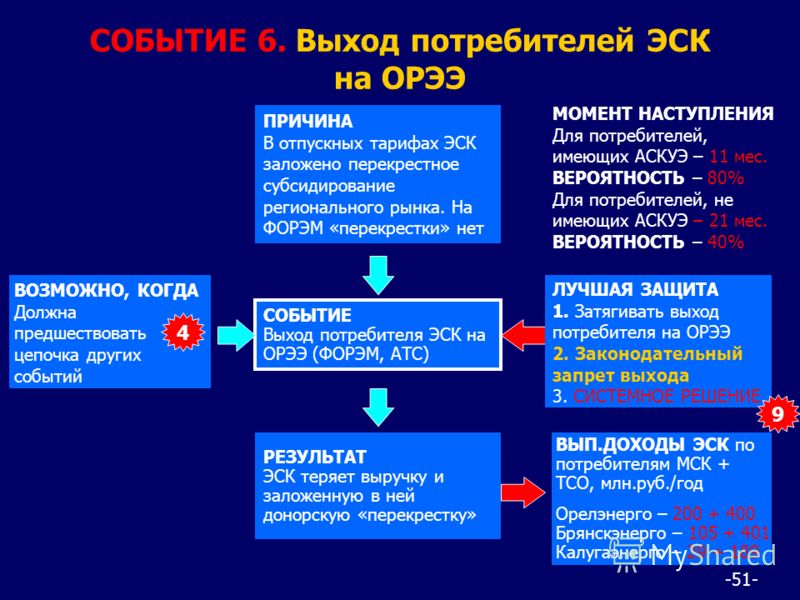Элвин Выход из общества знания