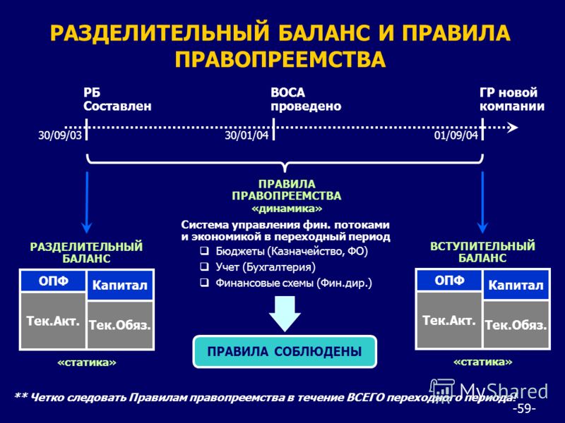 Как сделать разделительный баланс Как сделать разделительный баланс