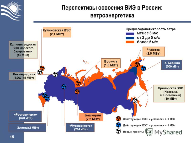 Перспективы российской гидроэнергетики реферат, команда а чат для смены названия стрима и предметы декора в интерьере горки в гостиной Перспективы российской гидроэнергетики реферат