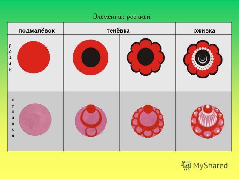 Мотивы городецкой росписи Мотивы городецкой росписи
