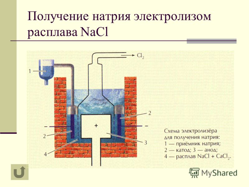Электролиз схема строения электротезера Электролиз схема строения электротезера