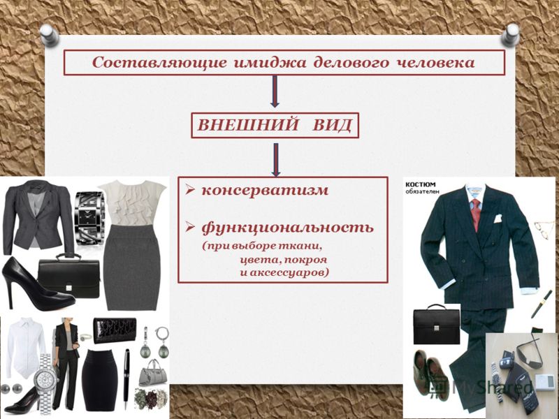Имидж Делового Человека Презентация