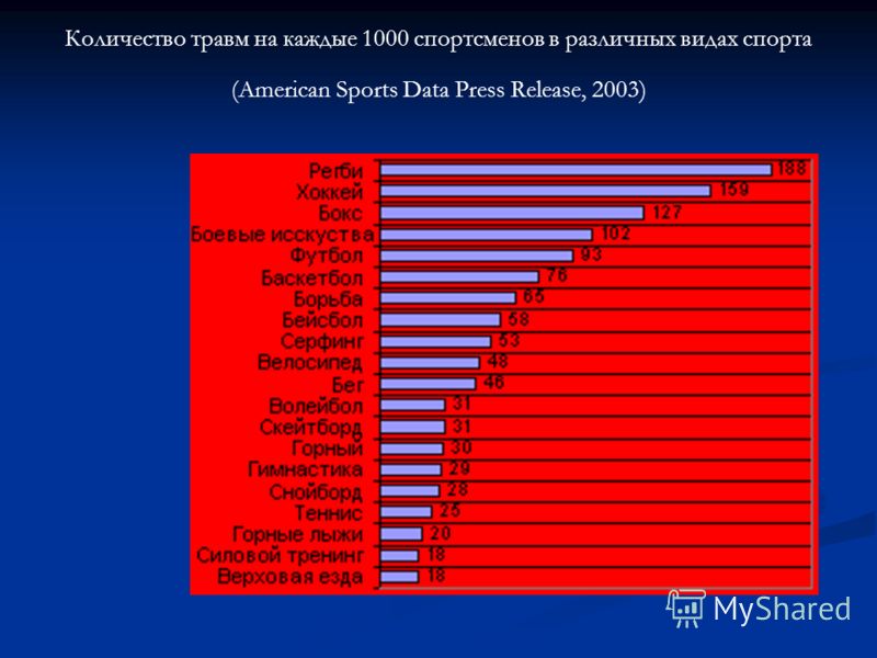 Презентация на тему "Паркур-стиль жизни" скачать бесплатно