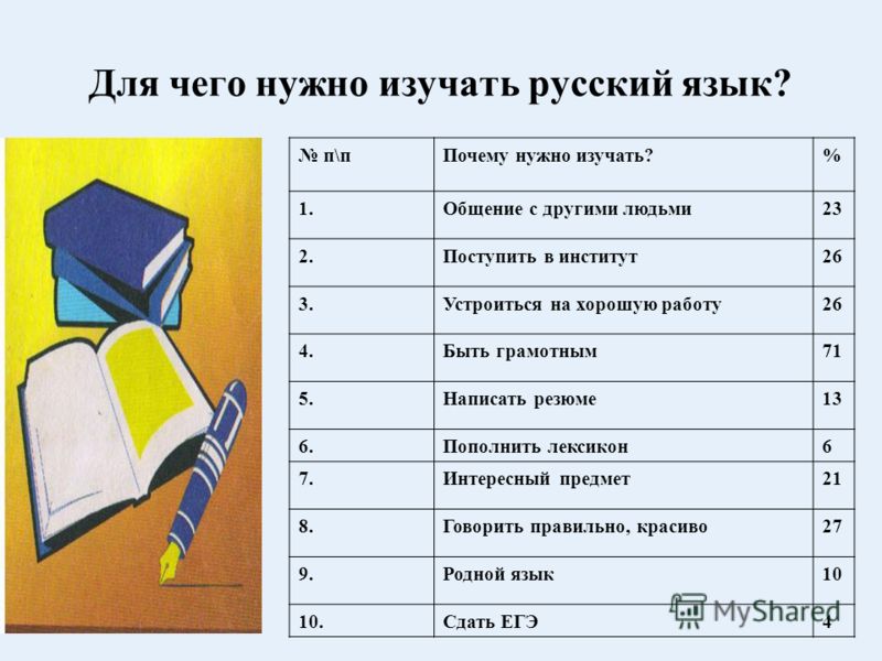 Как изучим русского языка самостоятельно Как изучим русского языка самостоятельно