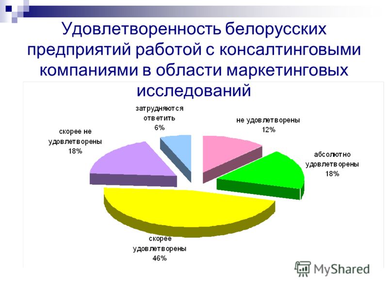 Исследование собственными силами Исследование собственными силами