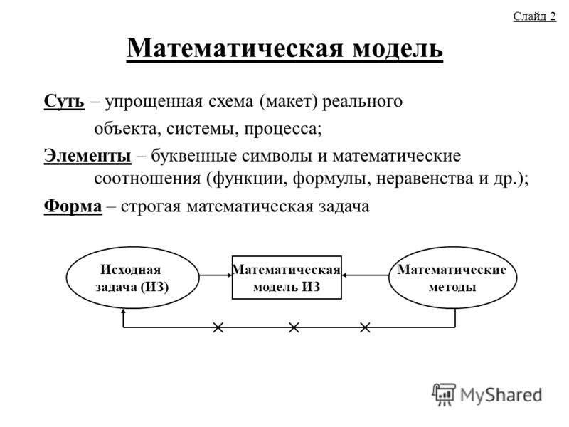 Схема выбора математической модели Схема выбора математической модели