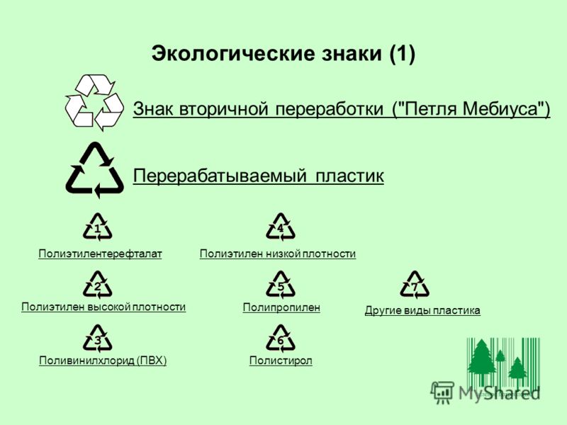 Знаки перерабатываемого пластика Знаки перерабатываемого пластика