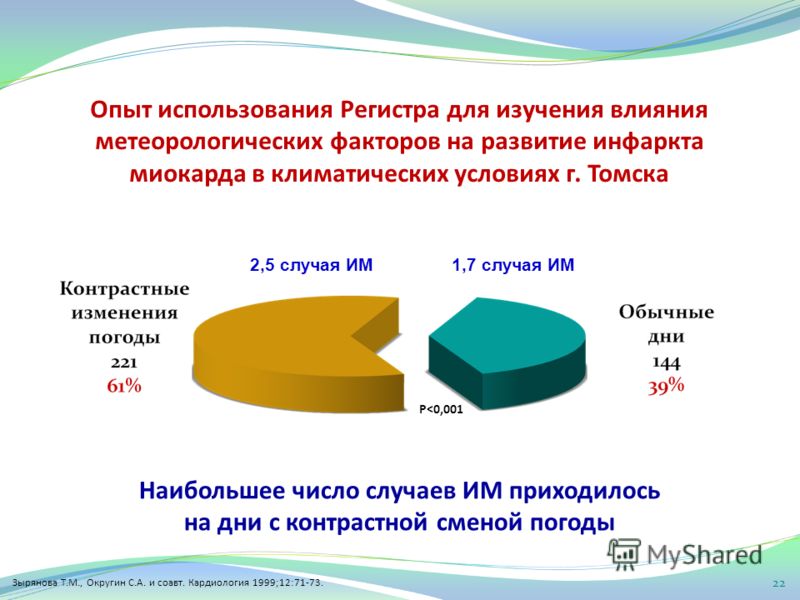 Погода ветра на сентябрь
