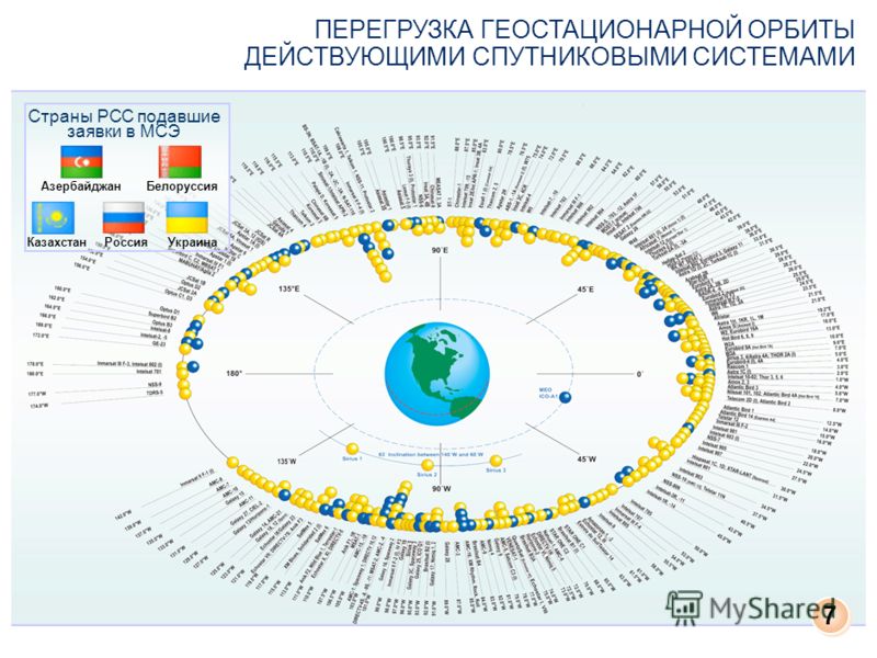 an analysis of physics geosynchronous orbits an analysis of physics geosynchronous orbits