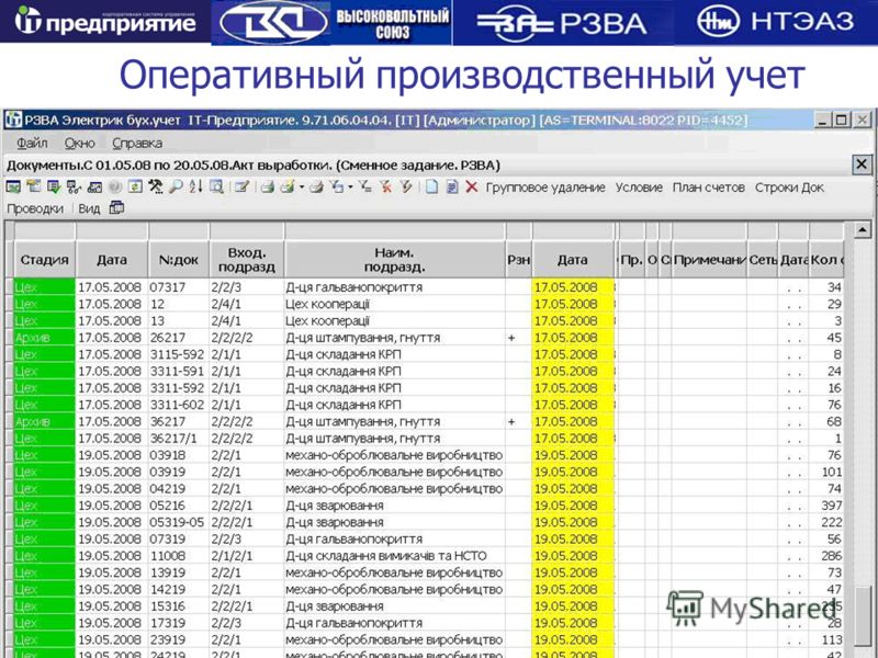 www.vsoyuz.ru Оперативный производственный учет