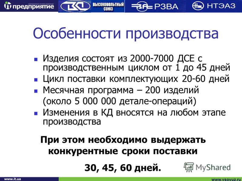 www.vsoyuz.ru Особенности производства Изделия состоят из 2000-7000 ДСЕ с производственным циклом от 1 до 45 дней Цикл поставки комплектующих 20-60 дней Месячная программа – 200 изделий (около 5 000 000 детале-операций) Изменения в КД вносятся на люб
