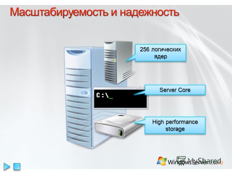 256 логических ядер ядер Server Core High performance storage