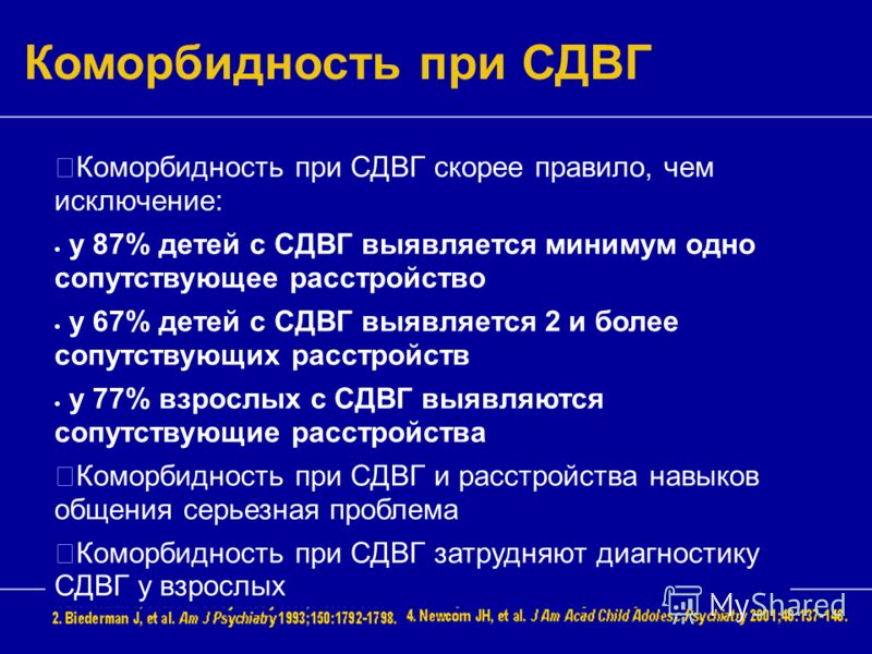 файнгольда диета